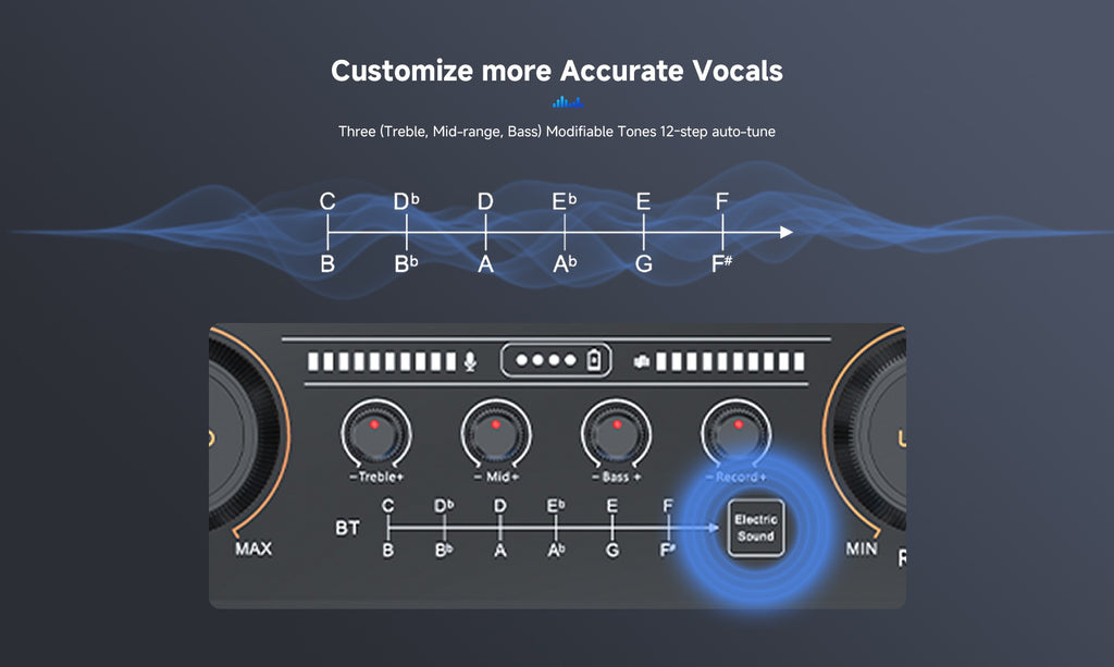 Luucco MI-2 Portable Audio Interface & Mixer - Built-in Battery, 2-Channel Sound Card for Podcasting, Streaming & Mobile Recording