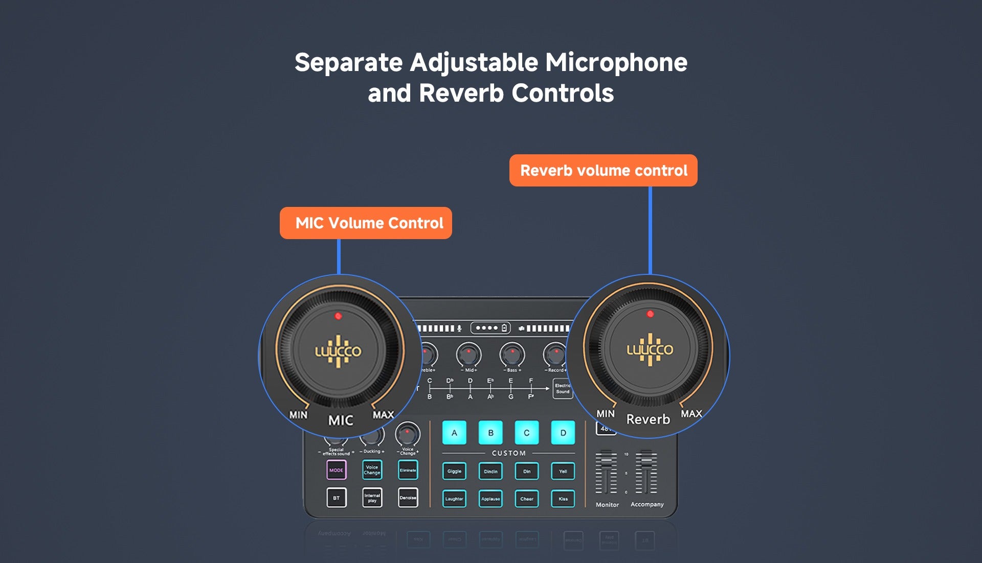 Luucco MI-2 Portable Audio Interface & Mixer - Built-in Battery, 2-Channel Sound Card for Podcasting, Streaming & Mobile Recording