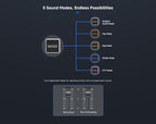 Luucco MI-2 Portable Audio Interface & Mixer - Built-in Battery, 2-Channel Sound Card for Podcasting, Streaming & Mobile Recording