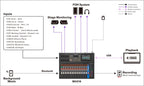 Digital mixing console wiring diagram with inputs, Bluetooth, USB, and playback routes